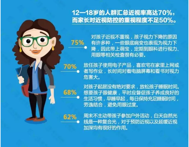 近視防不勝防？不良習慣大曝光！