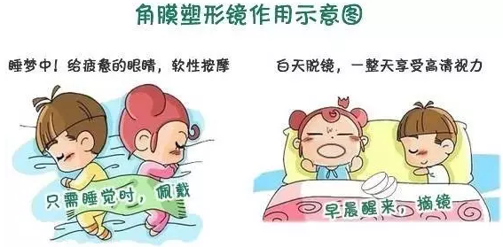 學(xué)齡期孩子近視了，家長(zhǎng)到底該怎么辦？