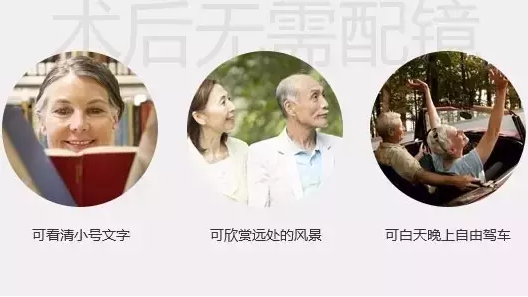三焦晶體，給父母更清晰的晚年！