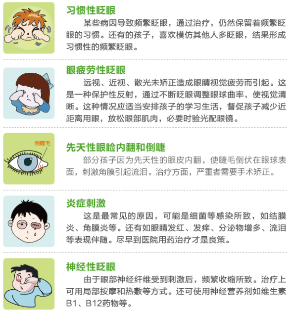 孩子總愛(ài)眨眼，這是咋了？
