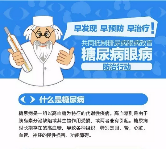 你造嗎？糖尿病晚期眼睛會致盲！