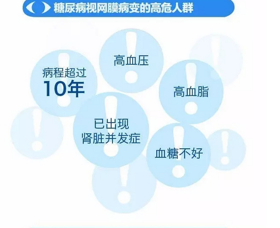 你造嗎？糖尿病晚期眼睛會致盲！