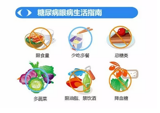 你造嗎？糖尿病晚期眼睛會致盲！