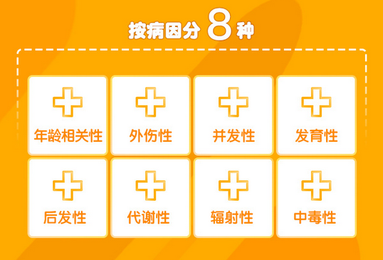 了解白內(nèi)障，這些數(shù)據(jù)需掌握！