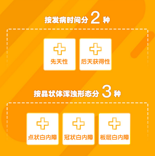 了解白內(nèi)障，這些數(shù)據(jù)需掌握！