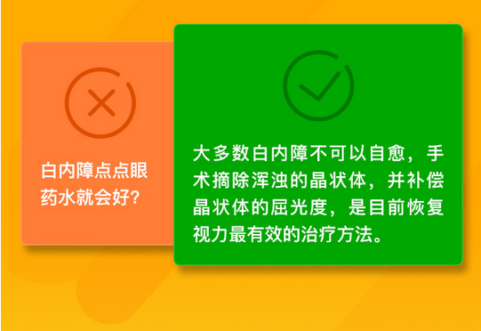 了解白內(nèi)障，這些數(shù)據(jù)需掌握！