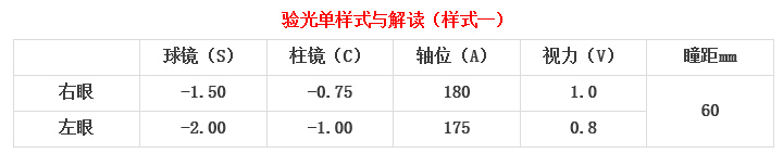 眼科醫(yī)生教你如何一分鐘看懂驗(yàn)光單！