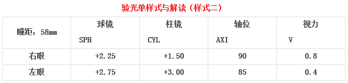 眼科醫(yī)生教你如何一分鐘看懂驗(yàn)光單！