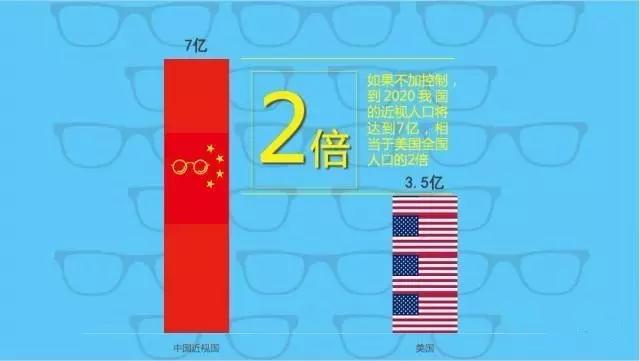 不想孩子近視？那你需要看這個(gè)！