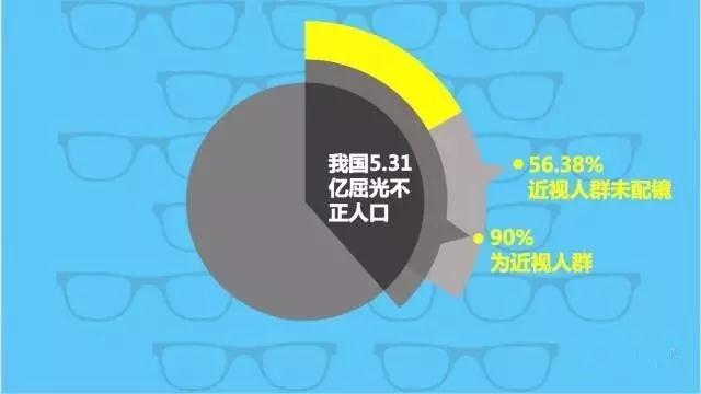 不想孩子近視？那你需要看這個(gè)！