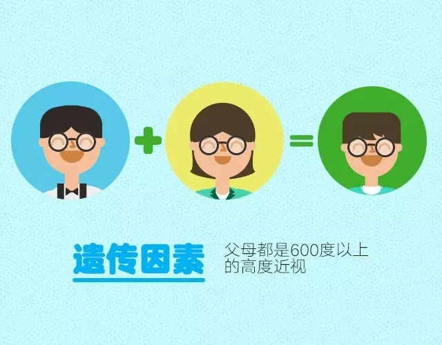 孩子近視了？原因找了沒！