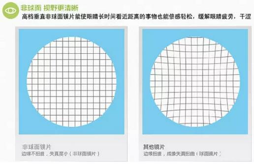 近視超過600度以上？這7條“錦囊”請收好！